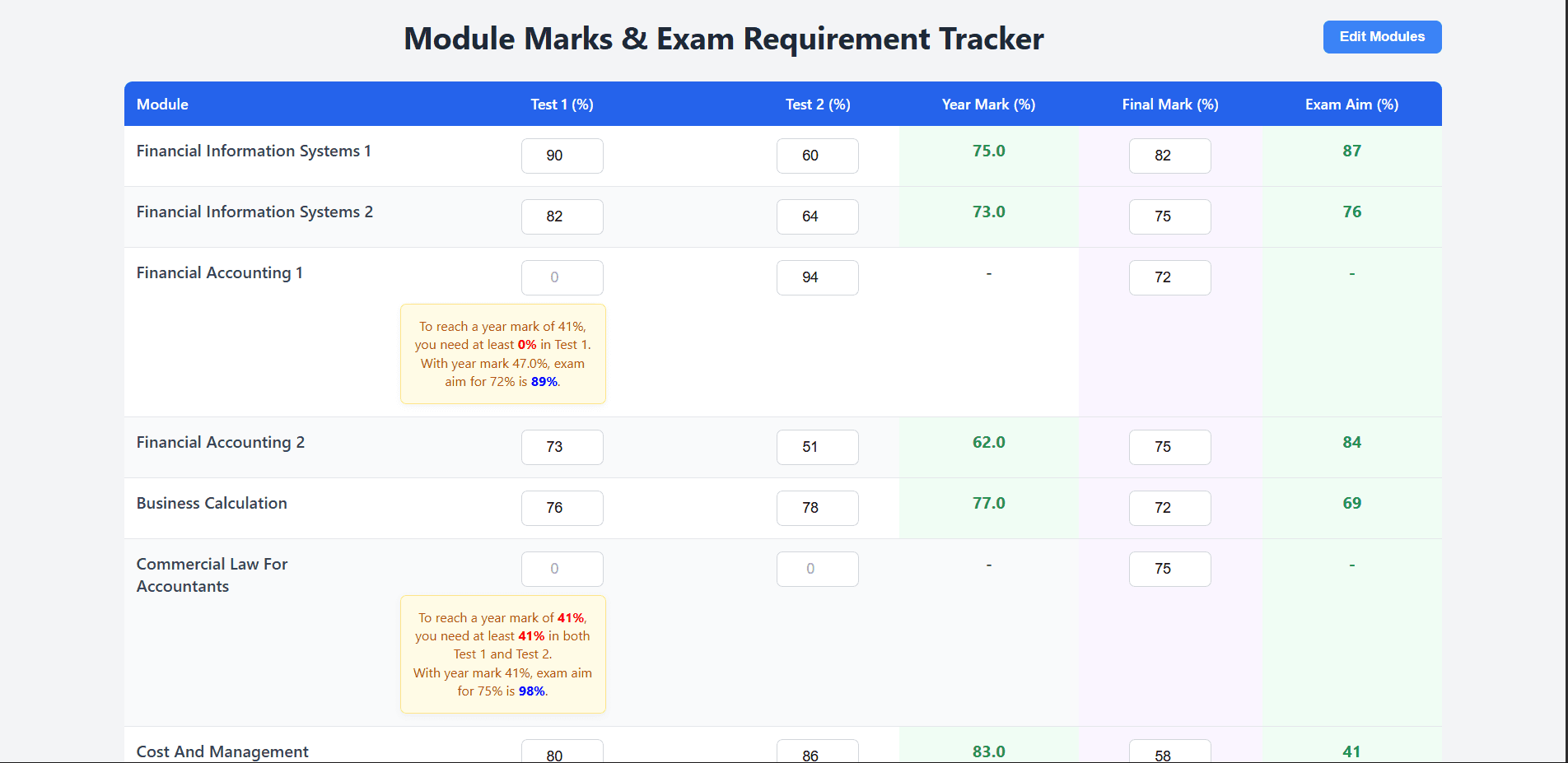 Results Tracker